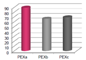 PEX_4